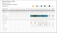 /album/my-score-cards/score-card-8-7-jpg/
